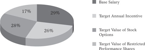 (PIE CHART)